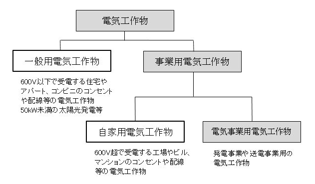 �d�C�H����